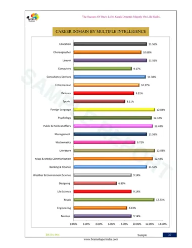 Sample DMIT report — page 39